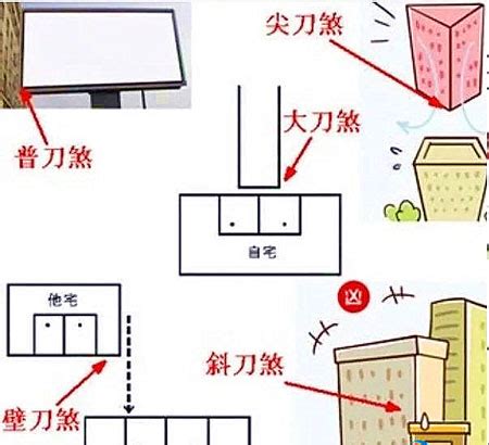 壁刀煞切床化解|風水指南：壁刀切床如何化解？關鍵方法大揭祕 